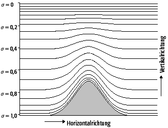 Sigmasystem