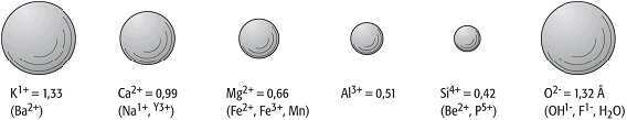 Silicate