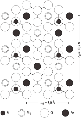 Silicat-Kristallchemie