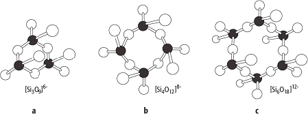 Silicat-Kristallchemie