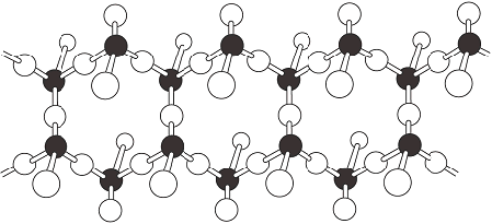 Silicat-Kristallchemie