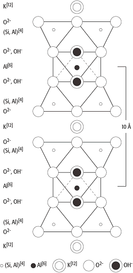 Silicat-Kristallchemie