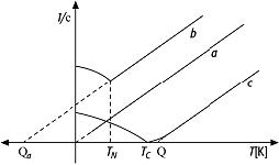 Curie-Weiss-Gesetz