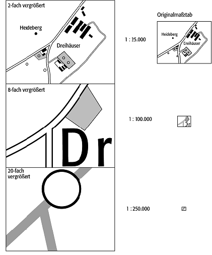 Darstellungsumschlag