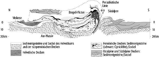 Deckenbau