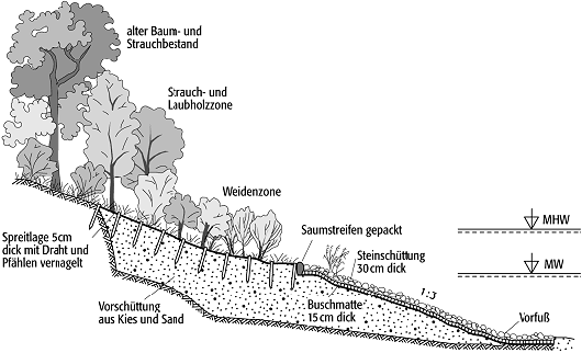 Deckwerk