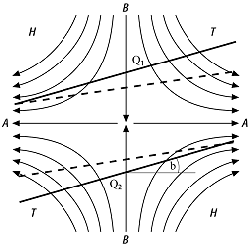 Deformationsfeld