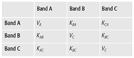 Kovarianzmatrix