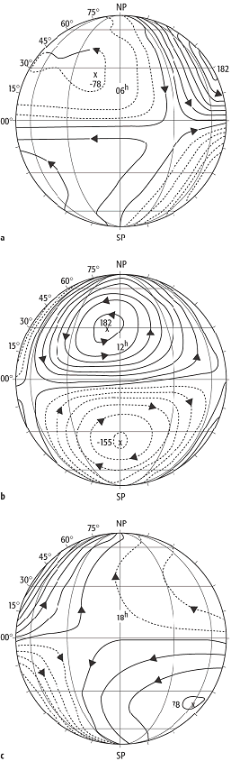 Sq-Variationen