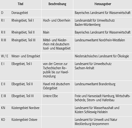 Deutsches Gewässerkundliches Jahrbuch