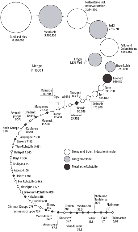 Steine-und-Erden-Lagerstätten