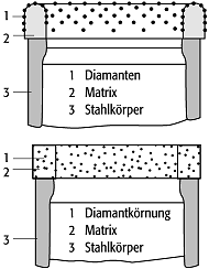 Diamantbohrkrone