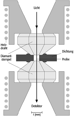 Diamantstempel-Zelle