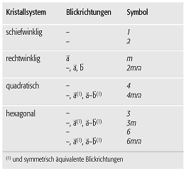 Kristallklasse