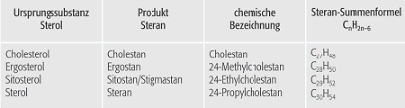 Steran