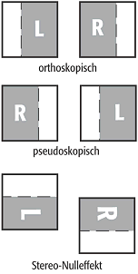 stereoskopischer Effekt