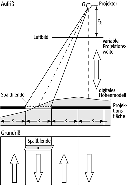 Differentialentzerrung