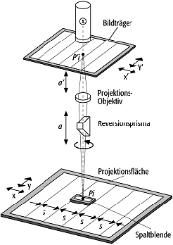 Differentialentzerrungsgerät