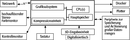 digitales Auswertegerät