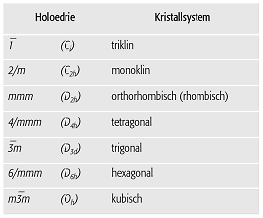 Kristallsystem