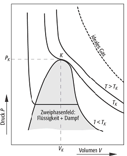 kritische Grössen