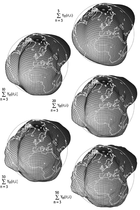 Kugelfunktionsentwicklung des Gravitationspotentials