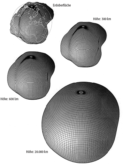 Kugelfunktionsentwicklung des Gravitationspotentials