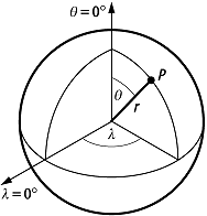 Kugelkoordinaten