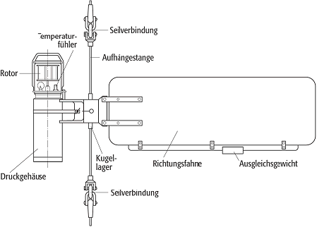 Strommesser