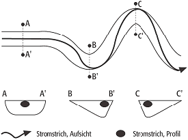 Stromstrich