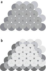 Kugelpackung