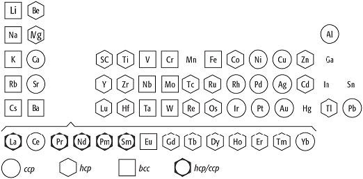 Kugelpackung