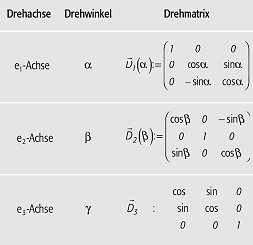 Drehmatrix