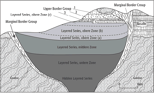 Lagenintrusion