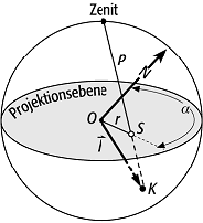 Lagenkugelprojektion