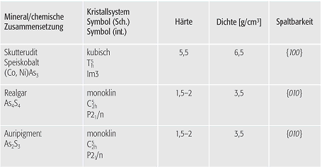 Sulfide