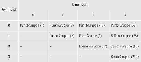 Symmetriegruppe