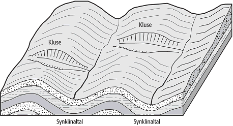 Synklinaltal