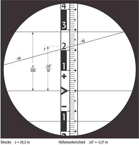 Tachymeter