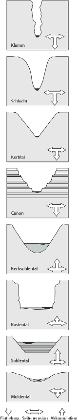 Talformen