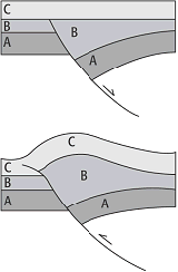 tektonische Inversion