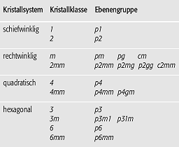 Ebenengruppen