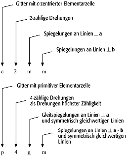 Ebenengruppen