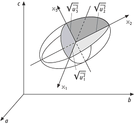 Temperaturfaktor