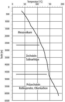 Temperaturmessung