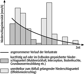 Effektivniederschlag