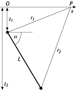 Eigenpotential-Verfahren