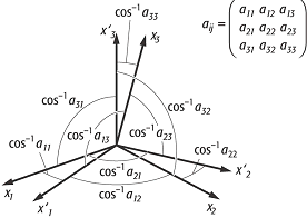 Tensor