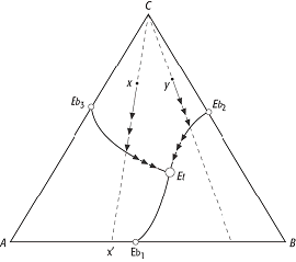 ternäre Systeme