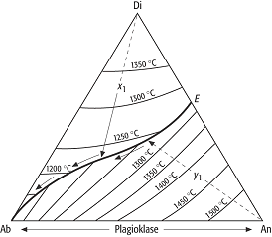 ternäre Systeme